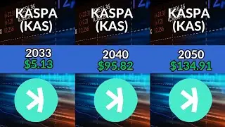 Kaspa Price Prediction 2024   2050 Target Price