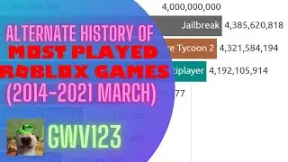 Alternate History of Most Played Roblox Games (2017-2021)