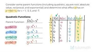 Transformations of Functions I - Vertical Translations | Functions | Lulumath