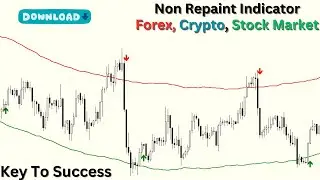 100% Accurate Trades: The Power of the Non-Repaint Indicator