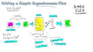 Adding a Simple Asynchronous Flex