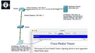 2_Master the Cisco Packet Tracer: Simple Steps to Access the Application Server!