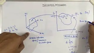 Multi-objective optimization - Introduction