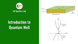 Quantum Optics - Introduction to Quantum Well