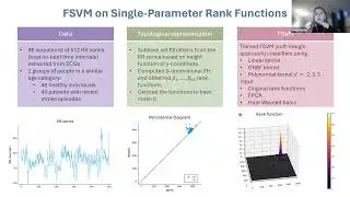 Inés García-Redondo (11/29/23): Computable Stability for Persistence Rank Function Machine Learning