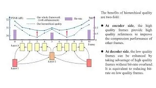 Learning for Video Compression With Hierarchical Quality and Recurrent Enhancement