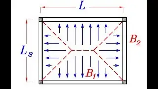 4-4 شرح Two Way Slab للمهندس/ياسر الليثي