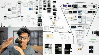 1,000 Hours of studying the Best Marketing Funnels in 42 Minutes