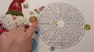 РЫБЫ гороскоп на февраль 2022
