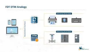 What is FDT Technology?