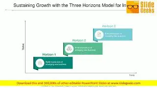 Sustaining Growth With The Three Horizons Model For Innovation Ppt Powerpoint Presentation Layouts