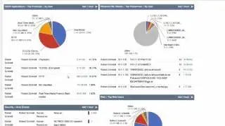NetFort Network Forensics Analysis Software