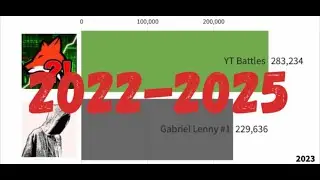 YT BATTLES VS GABRIEL LENNY #1 2022-2025 ГОНКА ПОДПИСЧИКОВ