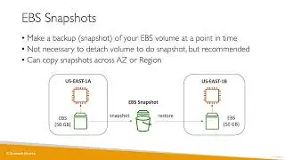 Ultimate AWS Certified Cloud Practitioner-2023 - EBS Snapshots Overview
