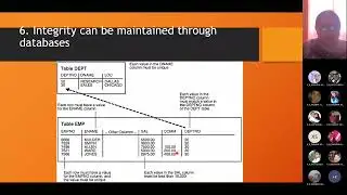 Class 10 | Sorting | Referential Integrity | Relationships | OpenOffice Base | IT