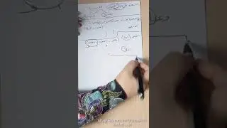 مراجعة نحوية للصف الأول الاعدادي الجزء الثاني