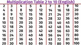 Multiplication Table 2 to 10 (English Version)। Table of 2। 2 se 10 Tak Pahada English Mein! 2 से 10