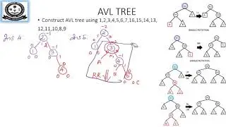 AVL Tree - Insertion