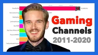 Most Subscribed Gaming Channels 2011 - 2020