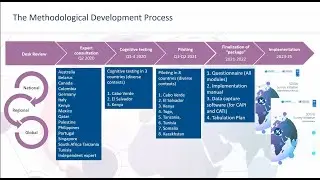 Webinar series on Measuring Gender-Based Violence in Asia and the Pacific - Day 2 (Russian)