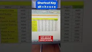 Shortcut key to sort data in descending order with ms excel #exceltutorial #excel #trending #shorts