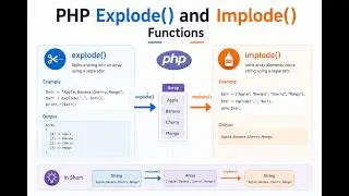 PHP String Explode() and Implode() Functions