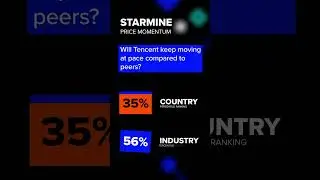 LSEG Data Visualiser - Fair Value