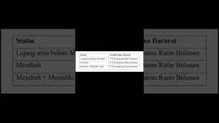 Dana Darurat?? Berapa Sih Idealnya????