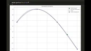 Interpolación de Neville con Python | Método de Neville