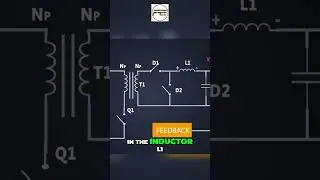 Working of Forward Converter  #forwardconverter #DCDCconverter #powerelectronics