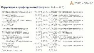 Собственные средства компании.