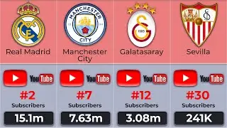 Famous Football Clubs YouTube Subscribers in 2024