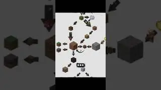 Minecraft bu oddiy blokli o'yin 😈