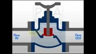 Globe Valve SDNR Variant | Stop Valve