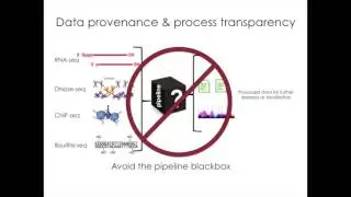 ENCODE Standards, Data and Access - J. Michael Cherry