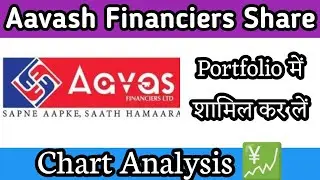 Aavash Financiers Ltd Technical Analysis | Portfolio में शामिल कर लें ये शेयर | #TQS