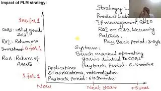 8  INTRODUCTION TO PLM STRATEGY