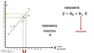 Regresión Lineal Simple (Parte 2)