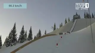 DSJ 4 ZAKOPANE 2002/Sven Hannawald vs Adam Małysz
