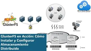 GlusterFS in Action: How to Install and Configure Distributed Storage 