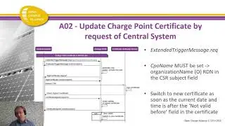 OCA Webinar -  OCPP 1.6-J Security Whitepaper