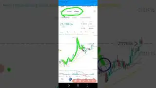 BitCoin Update 00:45am 25/8/2022