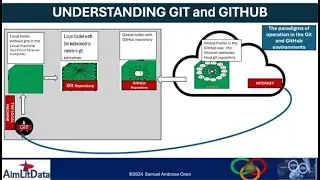 Understanding what why and how 
