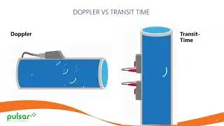 Transit Time vs. Doppler Flow Measurement Technology | Pulsar Measurement