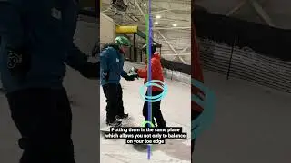 Braking & Body Position