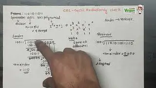 CRC : Cyclic Redundancy Check , part 1 | Computer Networks