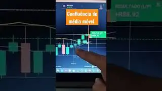 Estratégia de confluência de média móvel