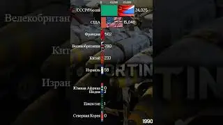 У кого больше всего ядерного оружия? 
