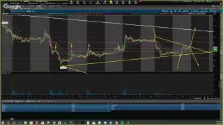 Stocks To Trade Today | YELP, ROKU, TSLA