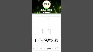 Что такое таймфрейм? Обучение техническому анализу в мире трейдинга